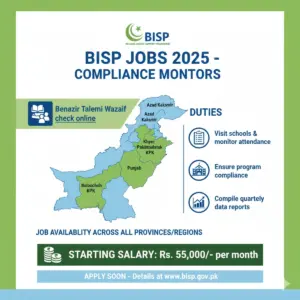 BISP Jobs 2025 Compliance Monitors recruitment poster showing Benazir Taleemi Wazaif check online, duties, salary details, and vacancies across Pakistan regions.