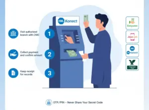 Person safely withdrawing BISP/Ehsaas payment at an HBL ATM using CNIC and biometric verification, holding a receipt.