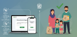 Step-by-step guide illustration showing how to register and verify eligibility for Ehsaas Rashan Program check online by CNIC